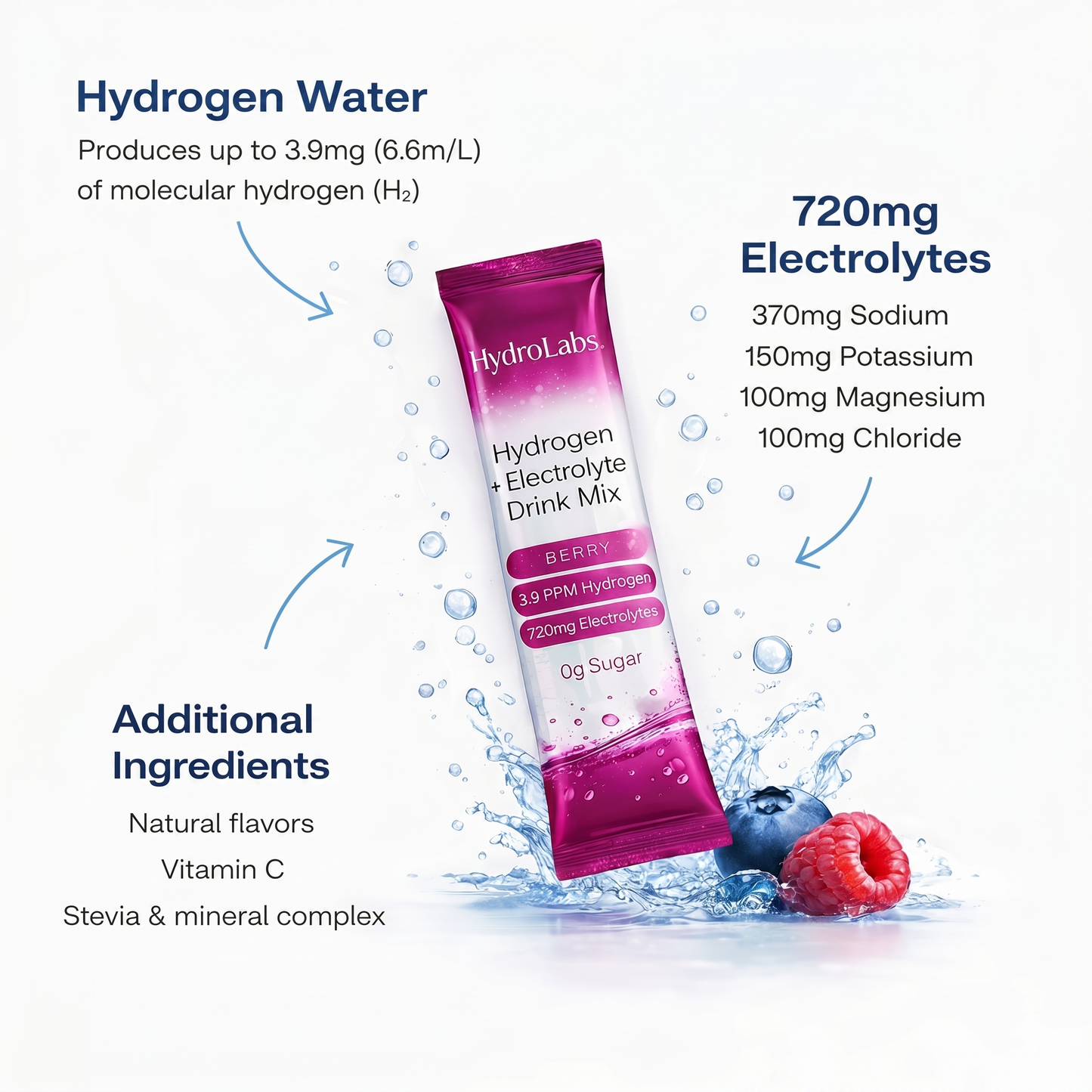 HydroLabs Hydrogen + Electrolytes Mix